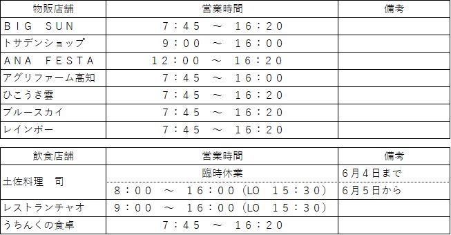 ジェット スター コロナ 払い戻し 新型コロナ 航空券の払い戻し 返金の条件や方法まとめjal Ana Lcc Mahiyu S Blog